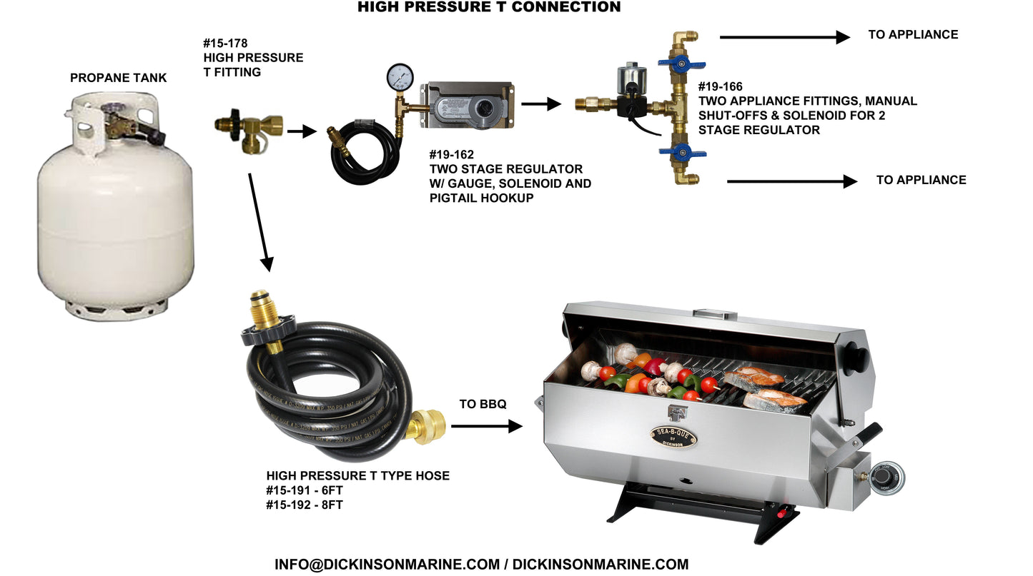 BBQ High Pressure T Fitting & Hoses